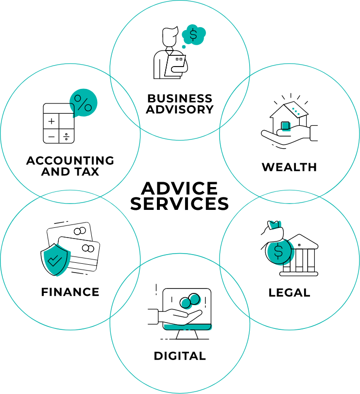Advice Services Diagram